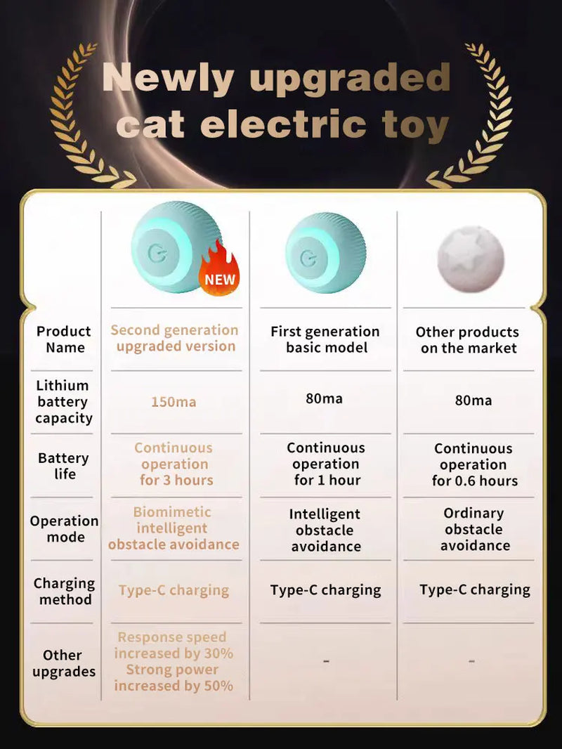 Electric Cat Ball Toys Automatic Rolling Smart Cat Toys Interactive for Cats Training Self-Moving Kitten Toys for Indoor Playing